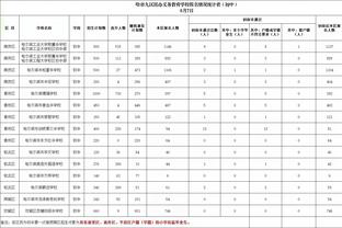 效率很高！艾维7中6砍半场最高13分 正负值+13